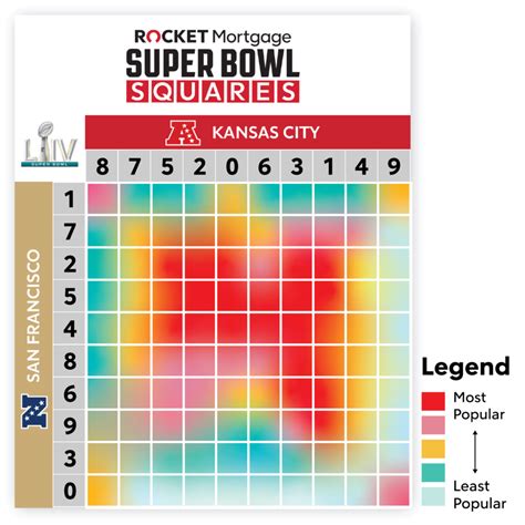 rocket mortgage squares|Check Your Squares! .